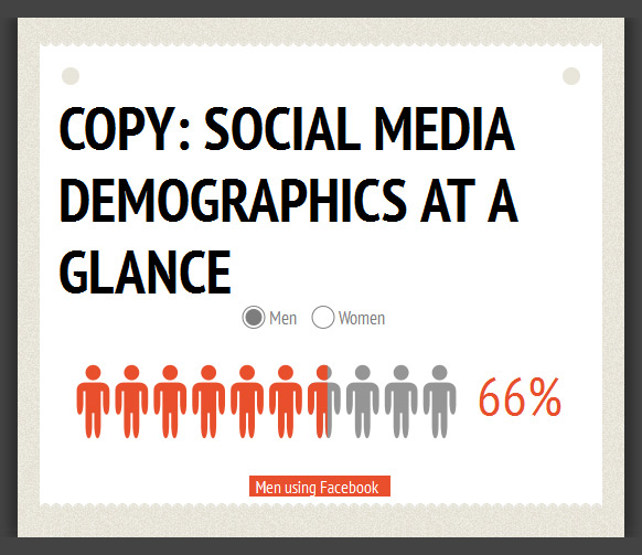 Social Media Demographics